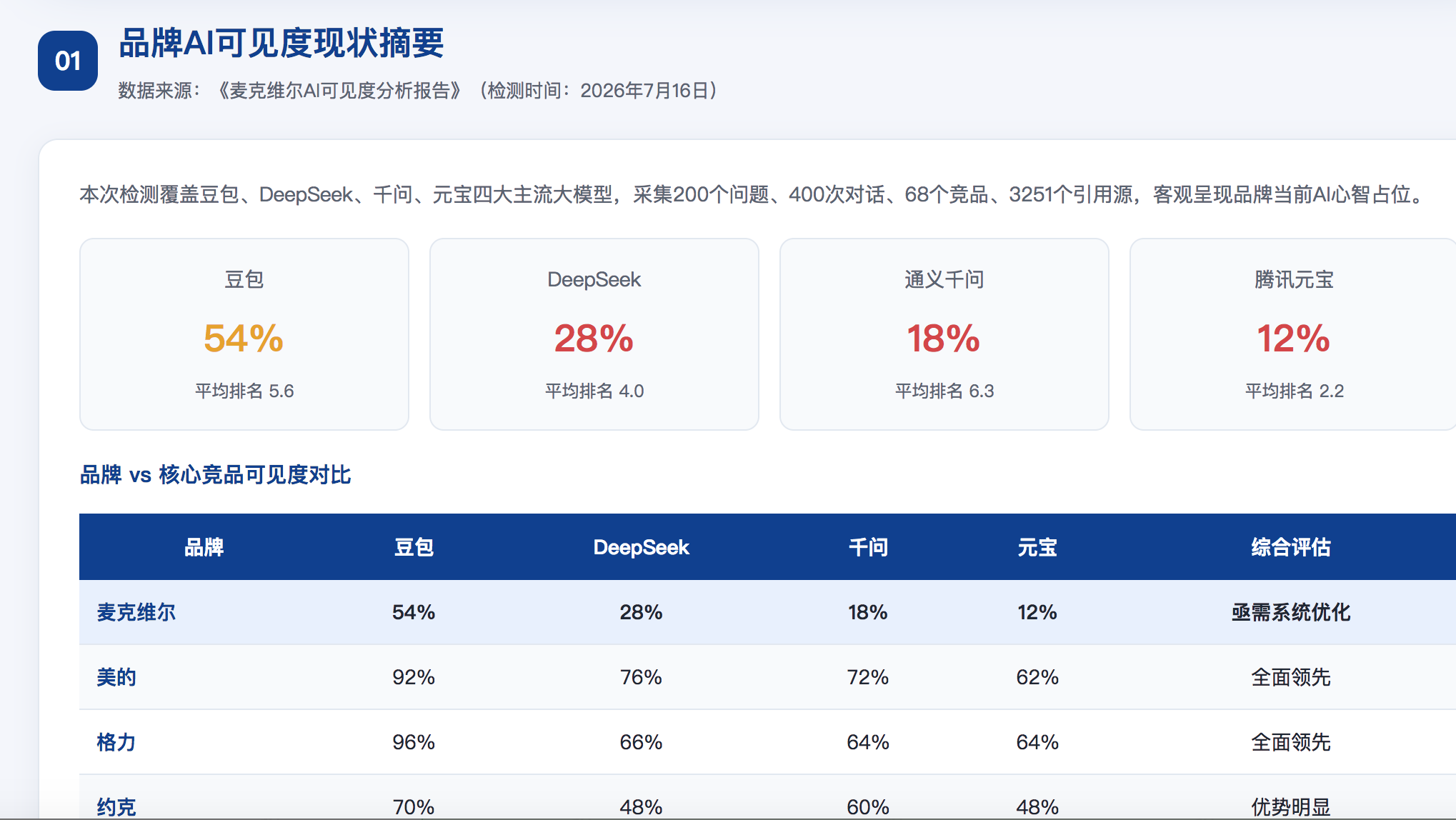 揭阳GEO分析报告-品牌ai搜索结果诊断